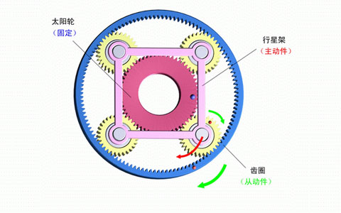 行星減速機(jī)齒輪構(gòu)造.jpg